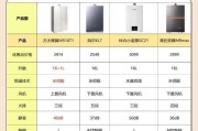 方形小热水器型号是什么？选购时应注意哪些参数？