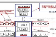 网关接线插到电脑上的正确方法是什么？