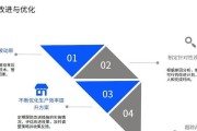 智能触摸条设置方法是什么？如何提高效率？