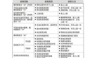 长虹洗衣机不脱水原因及解决方法（探究长虹洗衣机不脱水问题的根源与解决方案）