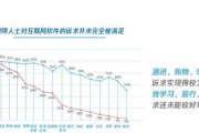视障者上网应该使用哪种电脑？有哪些辅助功能和设备推荐？