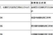 以美的空调万能空调代码为主题的探索与应用（实现智能化控制与提升用户体验）