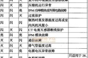变频空调显示E1故障解决方法（如何处理变频空调显示E1故障）