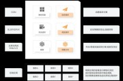 大型工业网关接入步骤是什么？接入后如何进行配置？