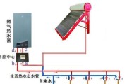 家庭立体热水器安装步骤是什么？