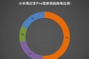 小米笔记本异常报警如何解除？报警原因有哪些？