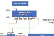 网关盒子的接线方法是什么？