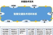 全光目标网关键技术包括哪些？如何应用？
