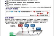 如何正确安装好大饮水机（简单易行的安装方法和注意事项）