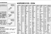 如何重新设置路由器WiFi密码（详解重设路由器WiFi密码的步骤和注意事项）