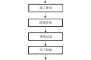 如何正确清洗油烟机（活碱清洗方法）