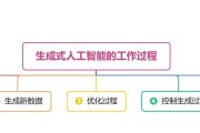 人工智能生成数据的含义是什么？