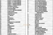 菲斯顿壁挂炉显示C6故障的原因及解决方法（探究菲斯顿壁挂炉显示C6故障的可能原因）