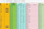 日期正则表达式方法详解（学习正则表达式轻松应对日期处理问题）