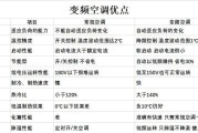 餐馆中央空调的省电技巧（创新方案减少能源消耗）