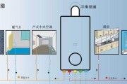 壁挂炉远程控制方法（提高生活便利性和能源节约）