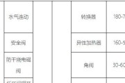 龙城热水器清洗价钱表及维护费用详解（了解清洗费用）