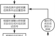 老年电视机屏幕调整方法是什么？