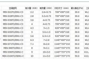 美的变频空调E7故障原因及维修方法（探索美的变频空调E7故障背后的原因）