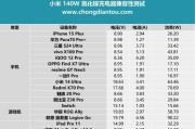 超长线快充充电器功率是多少？