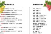 冰柜异味大解决方法（如何有效清除冰柜的异味）