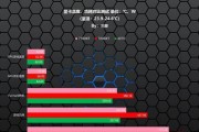a卡显卡温度锁如何解除？遇到高温问题怎么办？