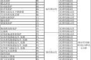 新科空调故障代码P3的解决方法（快速解决新科空调故障代码P3的有效方案）