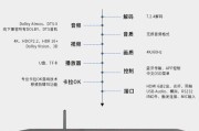 惠威壁挂环绕音箱安装步骤是什么？