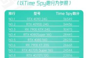显卡怎么便于携带？有什么便携式显卡推荐？