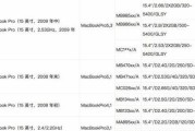 电脑显卡型号如何查询？搜索方法有哪些？