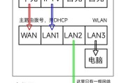 插卡路由器上网设置步骤是什么？设置过程中可能遇到哪些问题？