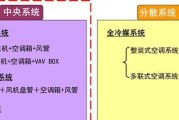 中央空调与普通空调的优缺点对比（全面分析中央空调和普通空调的特点与适用场景）