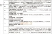 探究海尔洗衣机E07故障原因及排查方法（海尔洗衣机E07故障的解决方案及维修技巧）