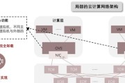 西安超算中心服务器配置如何？