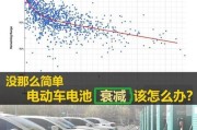 电车电池无法升级的原因是什么？更换电池会带来哪些问题？