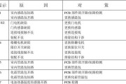 春兰空调E8故障原因及解决方法（探究春兰空调E8故障的根源）