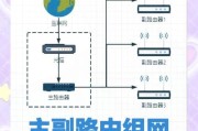 路由器设置密码的方法是什么？安全性如何？