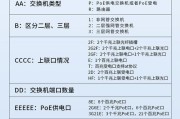 交换机基本配置和常用VLAN命令详解（学习如何配置交换机和使用VLAN命令实现网络管理）