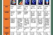 小米二合一平板电脑适合哪种手写笔？如何选择？