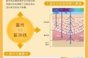 手机摄像头喷雾的作用是什么？