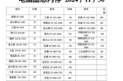 买电脑显存内存怎么选？选择标准和建议是什么？