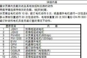 解读夏普251复印机维修代码（探究夏普251复印机维修代码的功能和使用方法）