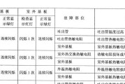 海尔壁挂炉F02故障原因及解决方法（探究海尔壁挂炉显示F02故障的原因及解决方案）