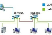 智能顶盒机插入路由器的正确步骤是什么？操作错误会导致什么问题？
