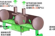 以水中央空调的制冷原理——舒适与高效并存（运用水冷技术的中央空调系统）