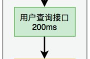 电脑系统接口设置方法是什么？如何优化接口配置？
