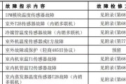 三洋空调常见故障代码解析（解读三洋空调故障代码及解决方法）
