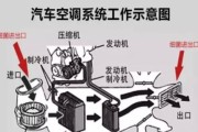 全面了解新科空调清洗方法（新科空调清洗技术的革新和优势）