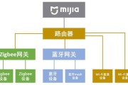 米家无需网关三控怎么办？操作指南是什么？