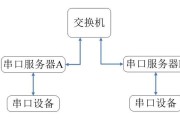 串口服务器与交换机的搭配方法？搭配后无法通信怎么办？